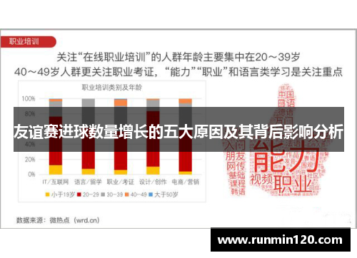 友谊赛进球数量增长的五大原因及其背后影响分析