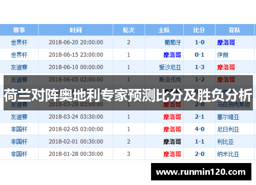 荷兰对阵奥地利专家预测比分及胜负分析 荷兰对阵奥地利专家预测比分及胜负分析