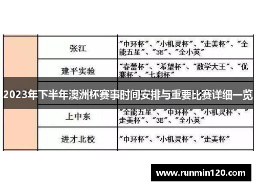 2023年下半年澳洲杯赛事时间安排与重要比赛详细一览