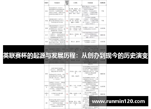 英联赛杯的起源与发展历程:从创办到现今的历史演变 英联赛杯的起源与发展历程:从创办到现今的历史演变