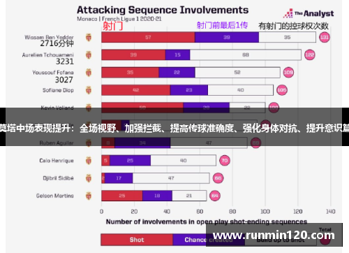 莫塔中场表现提升:全场视野、加强拦截、提高传球准确度、强化身体对抗、提升意识篇 莫塔中场表现提升:全场视野、加强拦截、提高传球准确度、强化身体对抗、提升意识篇