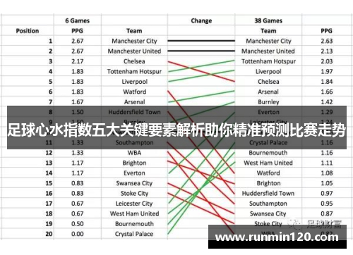 足球心水指数五大关键要素解析助你精准预测比赛走势